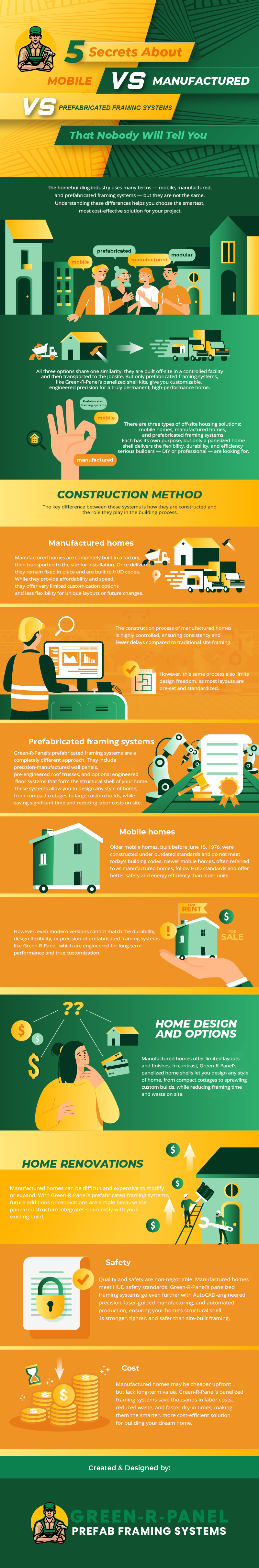 Prefabricated Framing
