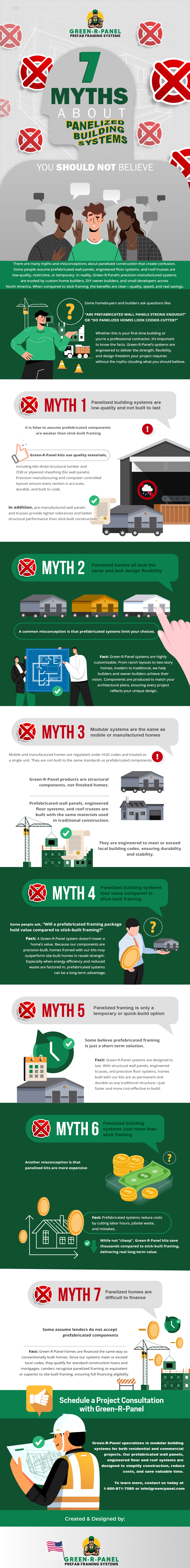 Myths About Modular Homes