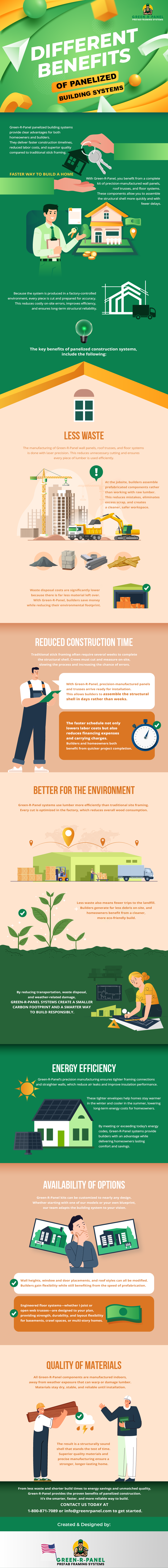 Panelized Building Systems