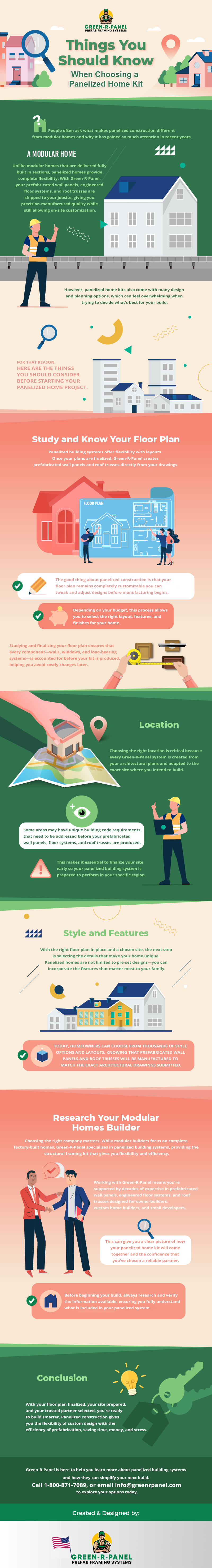 Choosing a Panelized Home Kit
