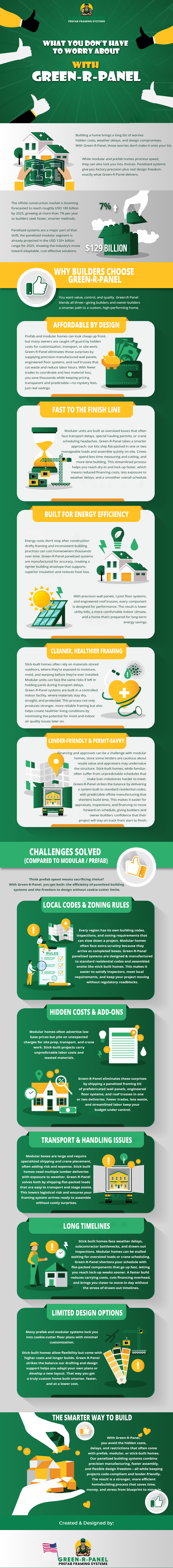 Prefab Homes - Framing Systems