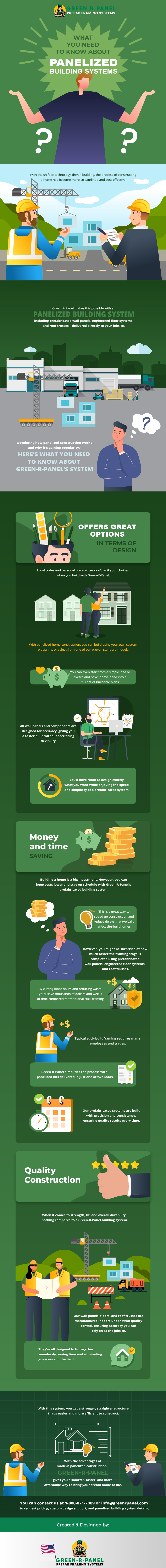 Panelized Construction