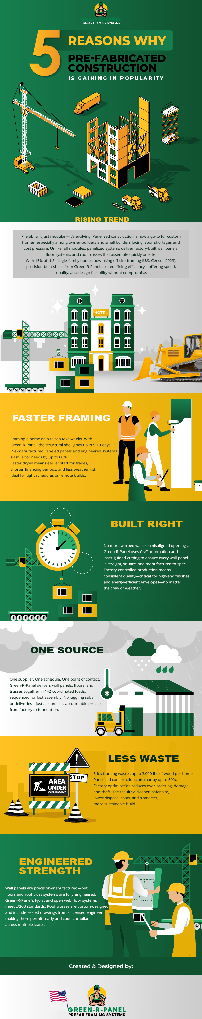 Panelized Construction